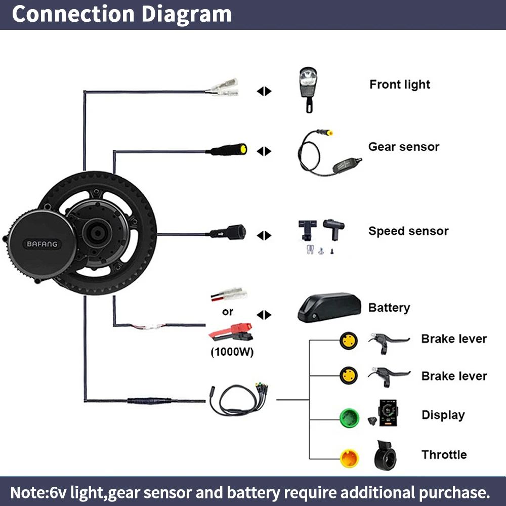 Bafang BBSHD 1000W 48V 68mm Mi - Side Hung Mid Drive Motor Kit recensie en prijs